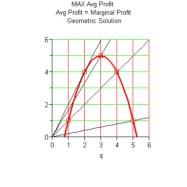 ./maple/165avgprofit3.gif