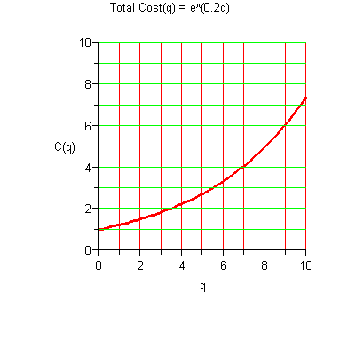 ./maple/165lnexp1.gif
