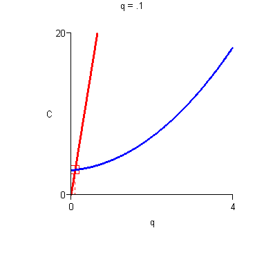 ./maple/math165avgcost_g.gif