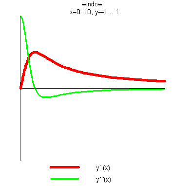 ploty1_y2_nolabel.gif